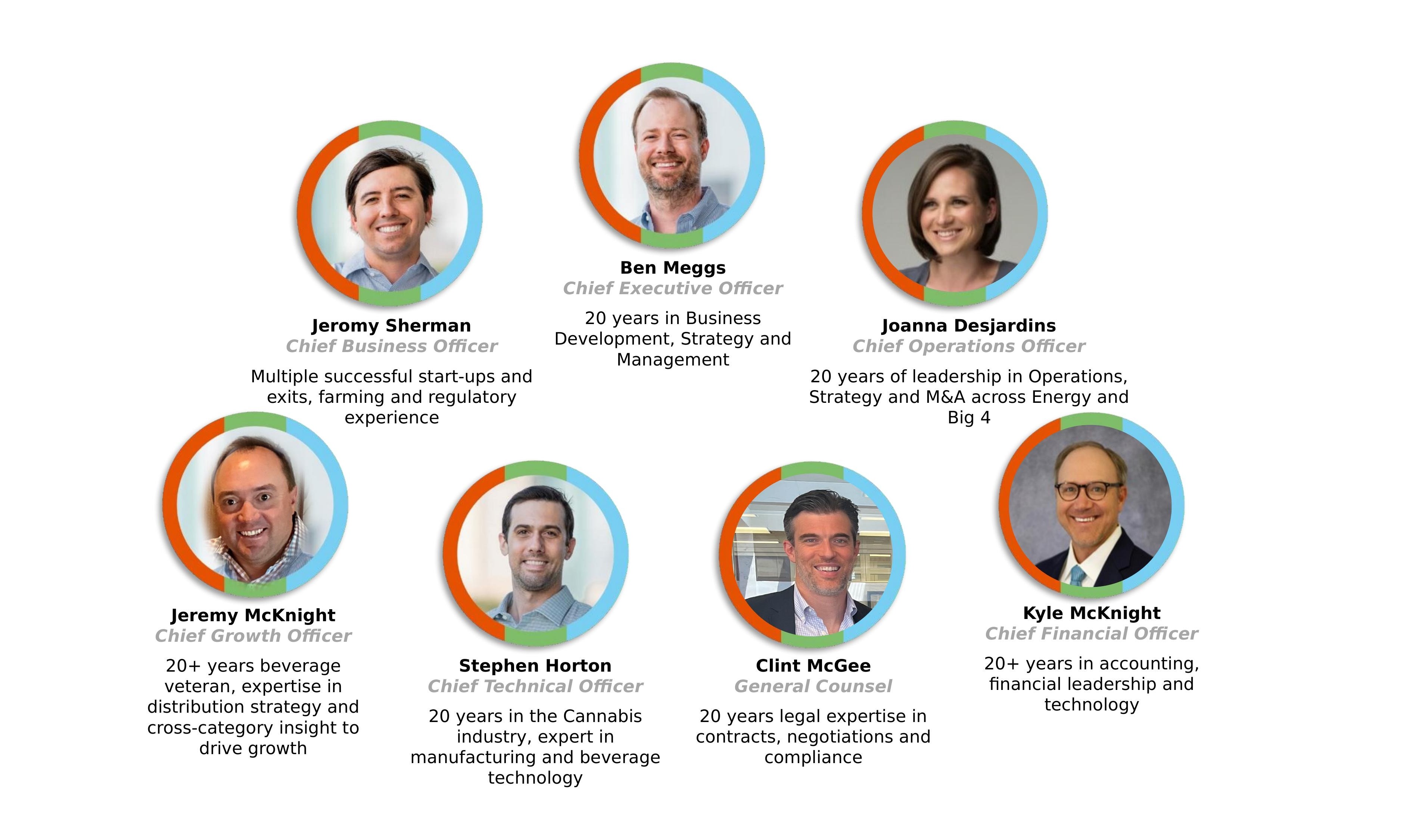 Bayou City Hemp Co. Leadership Team -- Ben Meggs (CEO), Jeromy Sherman (CBO), Joanna Desjardins (COO), Jeremy McKnight (CGO), Stephen Horton (CTO), Clint McGee (General Counsel), Kyle McKnight (CFO)
